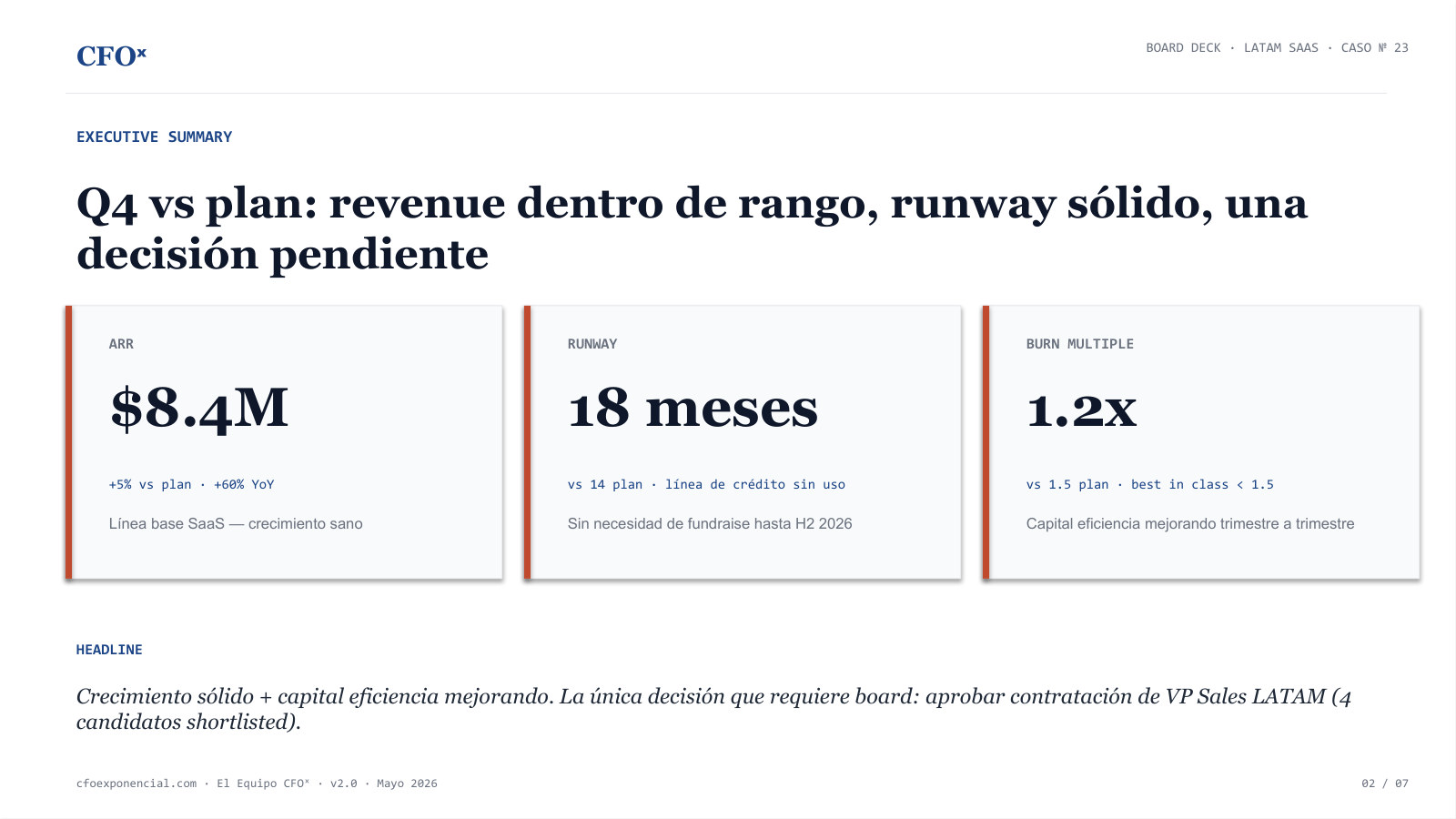 Slide 2 del deck — executive summary con 3 KPI cards