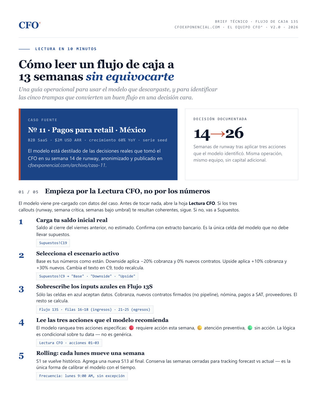 Brief técnico PDF — guía de uso en 10 minutos